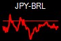 JPY-BRL